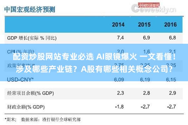 配资炒股网站专业必选 AI眼镜爆火 一文看懂！涉及哪些产业链？A股有哪些相关概念公司？