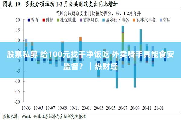 股票私募 给100元找干净饭吃 外卖骑手真能食安监督？｜热财经