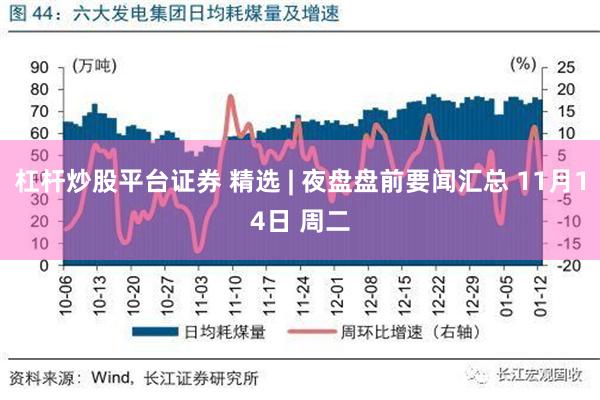 杠杆炒股平台证券 精选 | 夜盘盘前要闻汇总 11月14日 周二