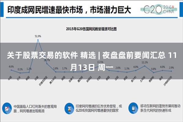 关于股票交易的软件 精选 | 夜盘盘前要闻汇总 11月13日 周一