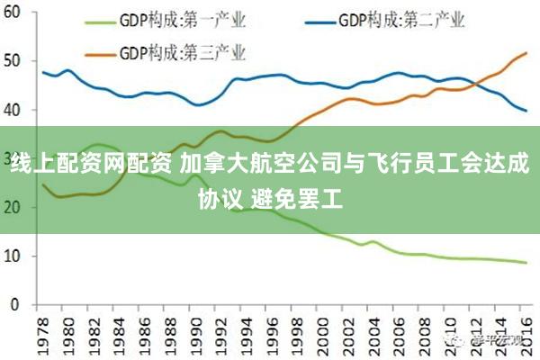 线上配资网配资 加拿大航空公司与飞行员工会达成协议 避免罢工