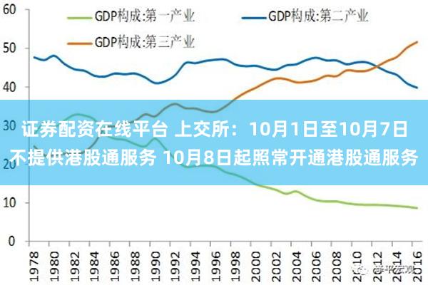 证券配资在线平台 上交所：10月1日至10月7日不提供港股通服务 10月8日起照常开通港股通服务