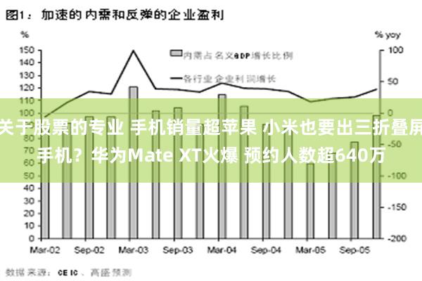 关于股票的专业 手机销量超苹果 小米也要出三折叠屏手机？华为Mate XT火爆 预约人数超640万