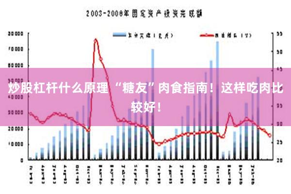 炒股杠杆什么原理 “糖友”肉食指南！这样吃肉比较好！