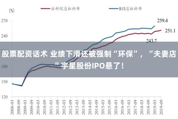 股票配资话术 业绩下滑还被强制“环保”，“夫妻店”宇星股份IPO悬了！