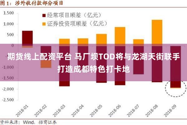 期货线上配资平台 马厂坝TOD将与龙湖天街联手打造成都特色打卡地