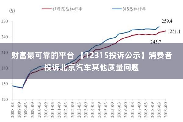 财富最可靠的平台 【12315投诉公示】消费者投诉北京汽车其他质量问题