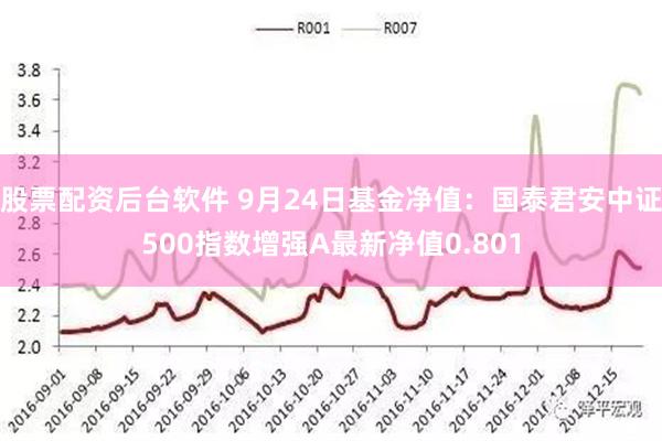 股票配资后台软件 9月24日基金净值：国泰君安中证500指数增强A最新净值0.801