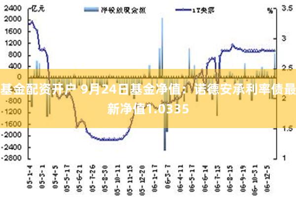 基金配资开户 9月24日基金净值：诺德安承利率债最新净值1.0335