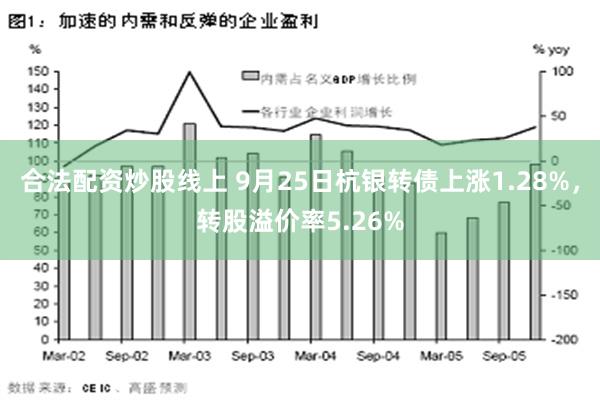 合法配资炒股线上 9月25日杭银转债上涨1.28%，转股溢价率5.26%