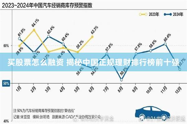 买股票怎么融资 揭秘中国正规理财排行榜前十强