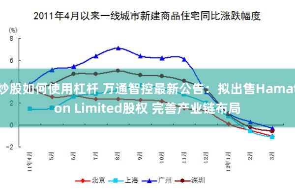 炒股如何使用杠杆 万通智控最新公告：拟出售Hamaton Limited股权 完善产业链布局