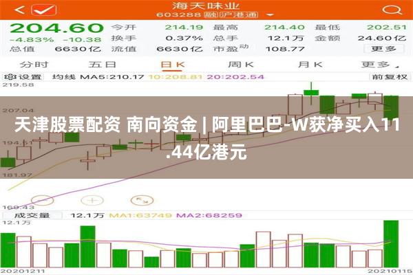 天津股票配资 南向资金 | 阿里巴巴-W获净买入11.44亿港元